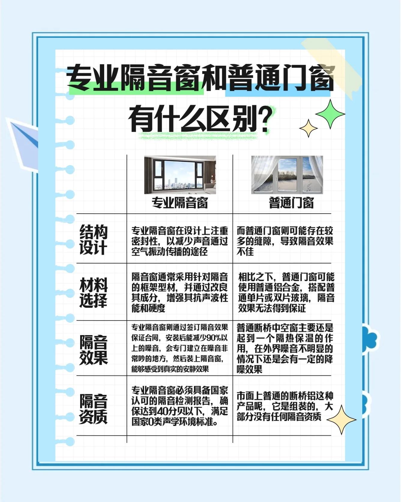 隔音門窗選購指南 如何找到最適合你的靜音之選？
